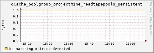 lobster2.mgmt.grid.surfsara.nl dCache_poolgroup_projectmine_readtapepools_persistent