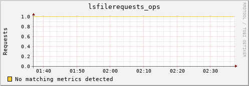 lobster2.mgmt.grid.surfsara.nl lsfilerequests_ops