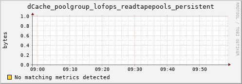 lobster2.mgmt.grid.surfsara.nl dCache_poolgroup_lofops_readtapepools_persistent