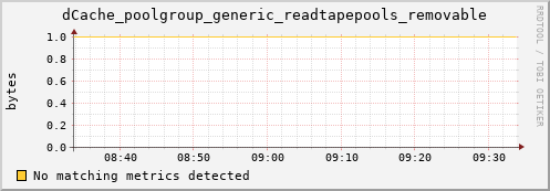 lobster2.mgmt.grid.surfsara.nl dCache_poolgroup_generic_readtapepools_removable