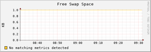 lobster2.mgmt.grid.surfsara.nl swap_free