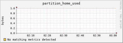 lobster2.mgmt.grid.surfsara.nl partition_home_used