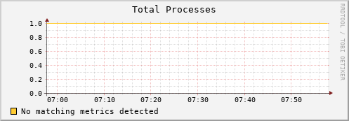 lobster2.mgmt.grid.surfsara.nl proc_total