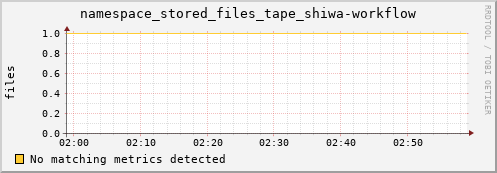 lobster2.mgmt.grid.surfsara.nl namespace_stored_files_tape_shiwa-workflow