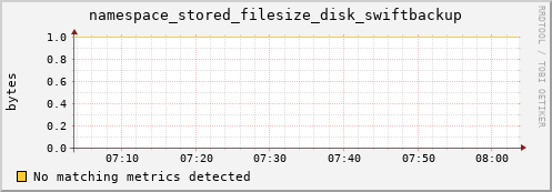 lobster2.mgmt.grid.surfsara.nl namespace_stored_filesize_disk_swiftbackup