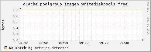 lobster2.mgmt.grid.surfsara.nl dCache_poolgroup_imagen_writediskpools_free