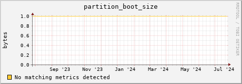 lobster2.mgmt.grid.surfsara.nl partition_boot_size