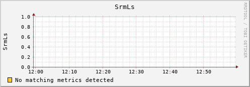 lobster3.mgmt.grid.surfsara.nl SrmLs