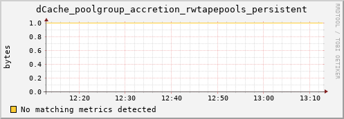 lobster3.mgmt.grid.surfsara.nl dCache_poolgroup_accretion_rwtapepools_persistent