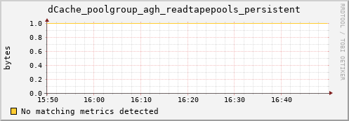 lobster3.mgmt.grid.surfsara.nl dCache_poolgroup_agh_readtapepools_persistent