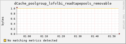 lobster3.mgmt.grid.surfsara.nl dCache_poolgroup_lofvlbi_readtapepools_removable