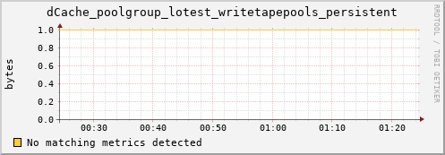 lobster3.mgmt.grid.surfsara.nl dCache_poolgroup_lotest_writetapepools_persistent