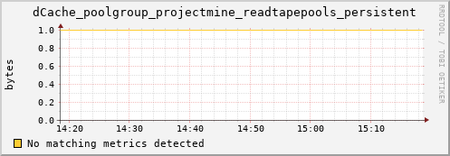 lobster3.mgmt.grid.surfsara.nl dCache_poolgroup_projectmine_readtapepools_persistent