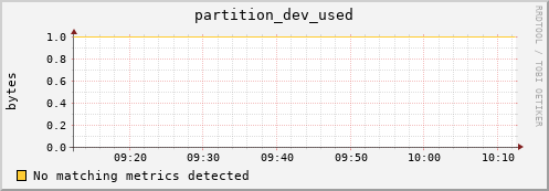 lobster3.mgmt.grid.surfsara.nl partition_dev_used