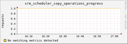 lobster3.mgmt.grid.surfsara.nl srm_scheduler_copy_operations_progress