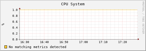 lobster3.mgmt.grid.surfsara.nl cpu_system