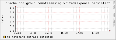 lobster3.mgmt.grid.surfsara.nl dCache_poolgroup_remotesensing_writediskpools_persistent