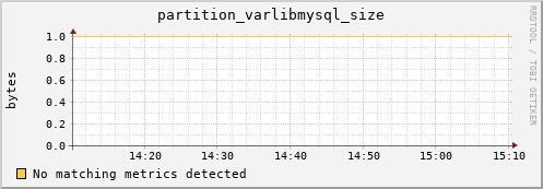 lobster3.mgmt.grid.surfsara.nl partition_varlibmysql_size