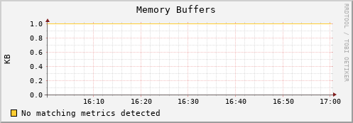 lobster3.mgmt.grid.surfsara.nl mem_buffers