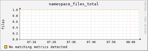 lobster3.mgmt.grid.surfsara.nl namespace_files_total