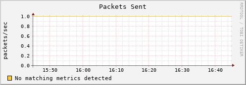 lobster3.mgmt.grid.surfsara.nl pkts_out