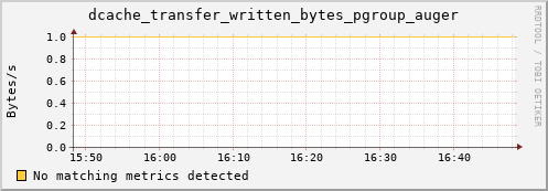 lobster3.mgmt.grid.surfsara.nl dcache_transfer_written_bytes_pgroup_auger