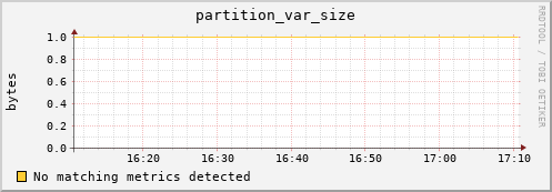 lobster3.mgmt.grid.surfsara.nl partition_var_size