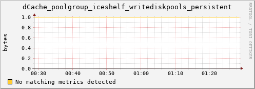 lobster3.mgmt.grid.surfsara.nl dCache_poolgroup_iceshelf_writediskpools_persistent