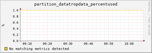 lobster3.mgmt.grid.surfsara.nl partition_datatropdata_percentused