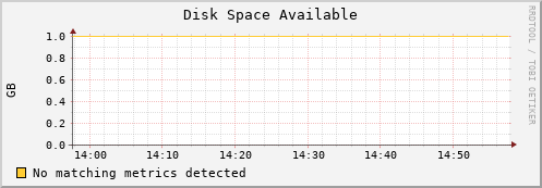 lobster3.mgmt.grid.surfsara.nl disk_free