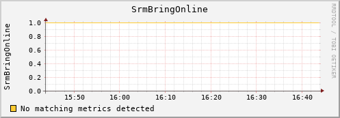 lobster3.mgmt.grid.surfsara.nl SrmBringOnline