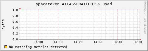 lobster3.mgmt.grid.surfsara.nl spacetoken_ATLASSCRATCHDISK_used