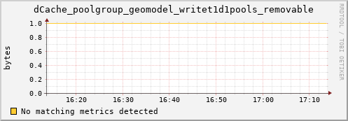 lobster4.mgmt.grid.surfsara.nl dCache_poolgroup_geomodel_writet1d1pools_removable