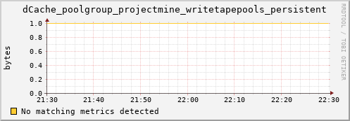 lobster4.mgmt.grid.surfsara.nl dCache_poolgroup_projectmine_writetapepools_persistent