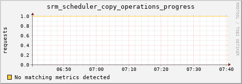 lobster4.mgmt.grid.surfsara.nl srm_scheduler_copy_operations_progress