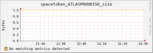 lobster4.mgmt.grid.surfsara.nl spacetoken_ATLASPRODDISK_size