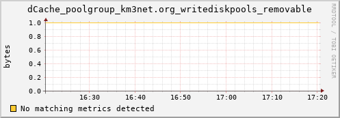 lobster4.mgmt.grid.surfsara.nl dCache_poolgroup_km3net.org_writediskpools_removable