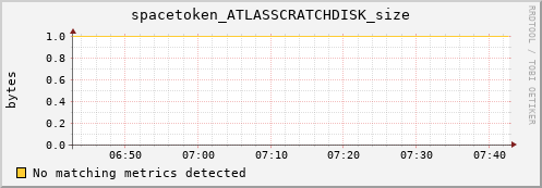 lobster4.mgmt.grid.surfsara.nl spacetoken_ATLASSCRATCHDISK_size