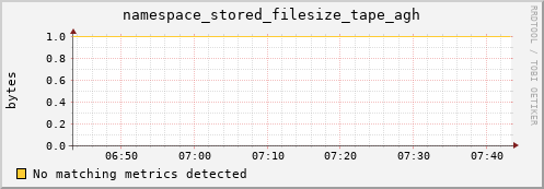 lobster4.mgmt.grid.surfsara.nl namespace_stored_filesize_tape_agh