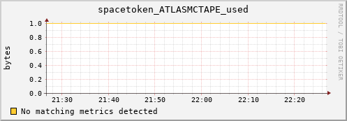 lobster4.mgmt.grid.surfsara.nl spacetoken_ATLASMCTAPE_used