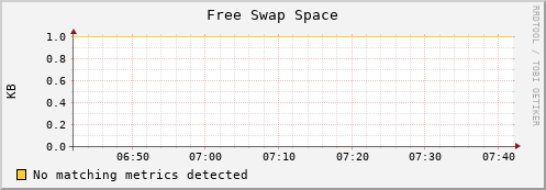 lobster4.mgmt.grid.surfsara.nl swap_free