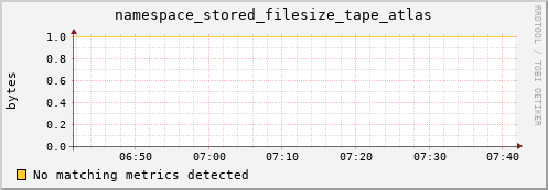 lobster4.mgmt.grid.surfsara.nl namespace_stored_filesize_tape_atlas