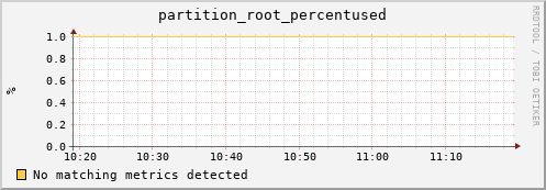 lobster4.mgmt.grid.surfsara.nl partition_root_percentused