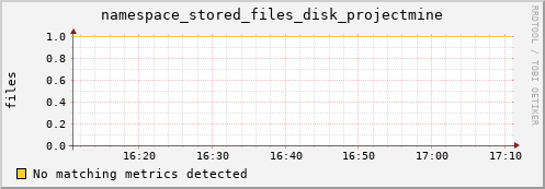 lobster4.mgmt.grid.surfsara.nl namespace_stored_files_disk_projectmine