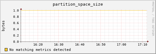 lobster4.mgmt.grid.surfsara.nl partition_space_size