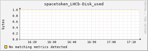 lobster4.mgmt.grid.surfsara.nl spacetoken_LHCb-Disk_used