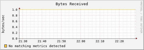 lobster4.mgmt.grid.surfsara.nl bytes_in