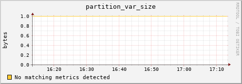 lobster4.mgmt.grid.surfsara.nl partition_var_size