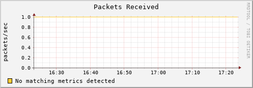 lobster4.mgmt.grid.surfsara.nl pkts_in