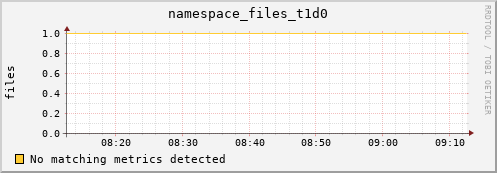 lobster4.mgmt.grid.surfsara.nl namespace_files_t1d0